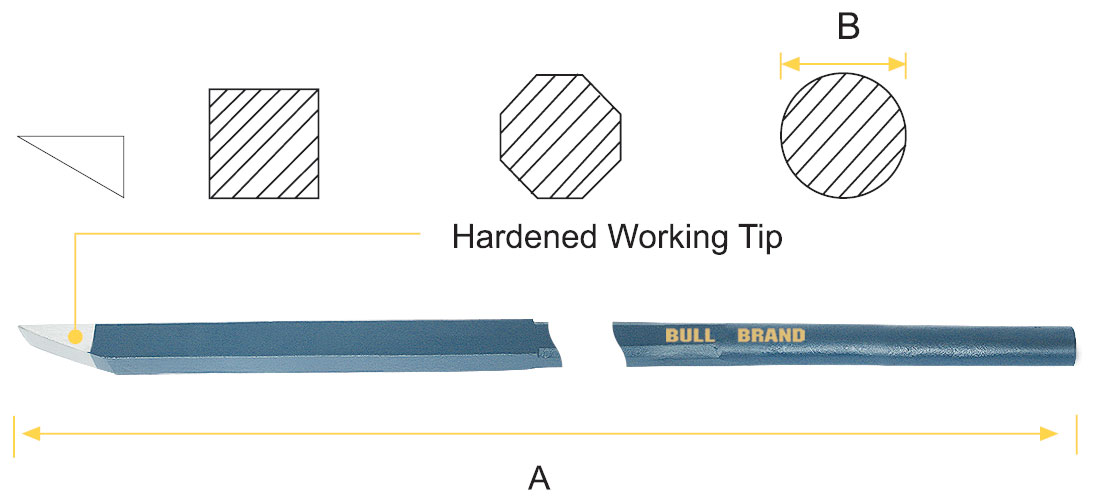 Picture loading failed